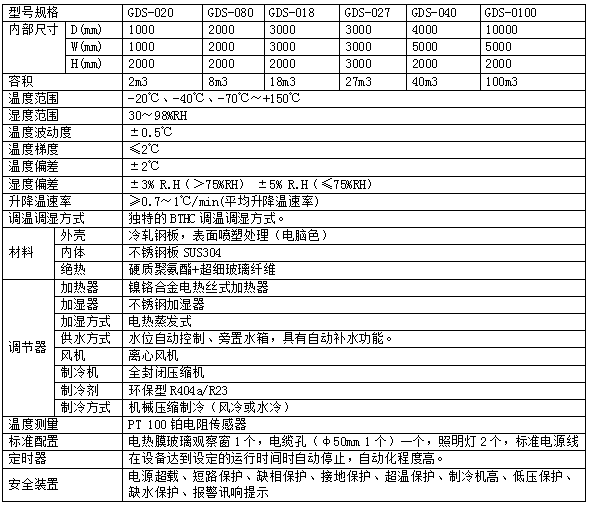 1491130324390513.png 高低溫.png