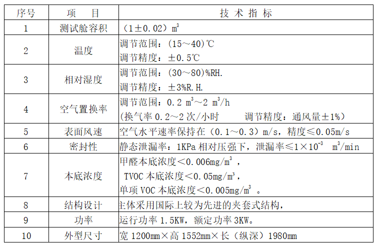 1582698457243602.png 甲醛1.png